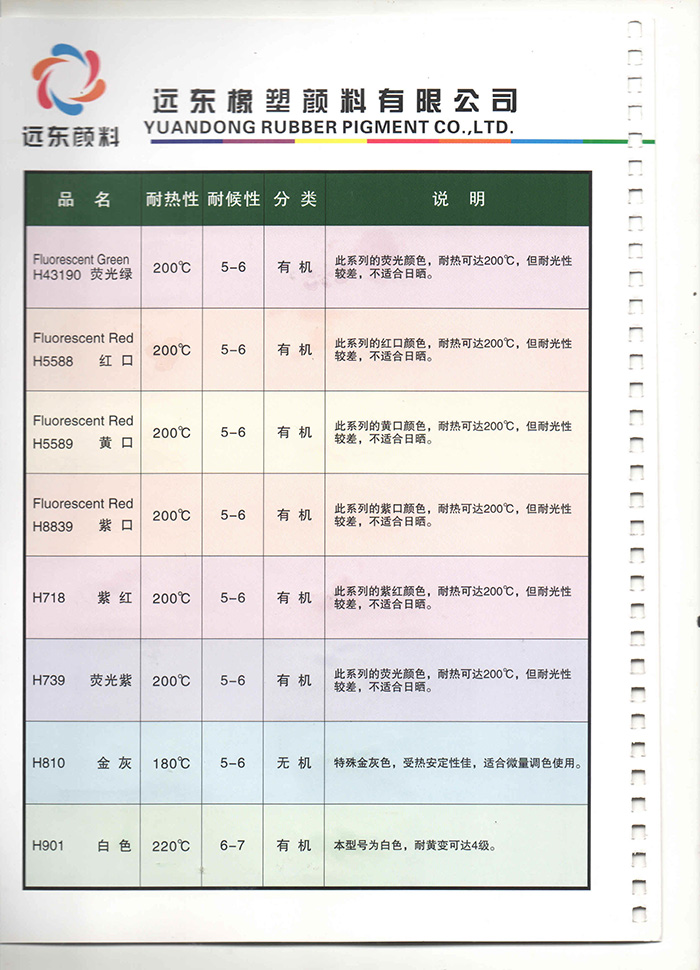 橡膠(RB)色母膠物性表1