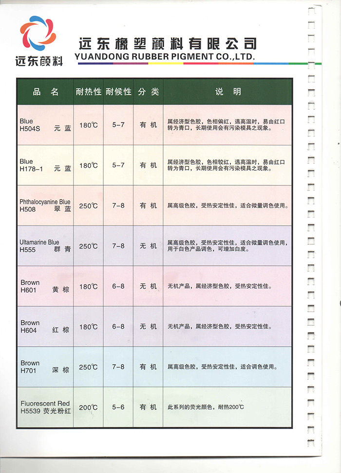 橡膠(RB)色母膠物性表2