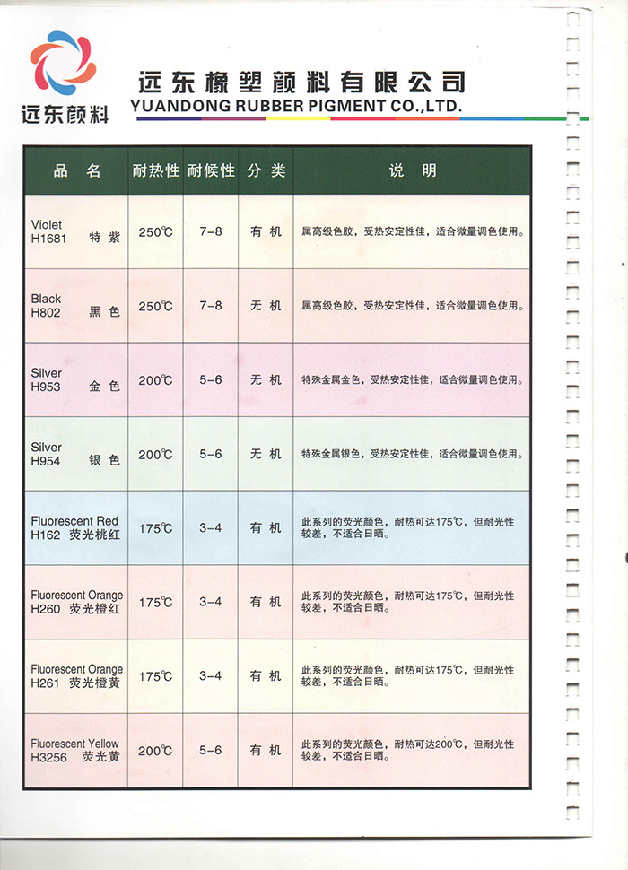 橡膠(RB)色母膠物性表3
