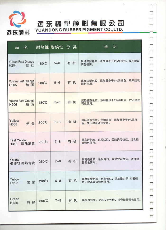 橡膠(RB)色母膠物性表5