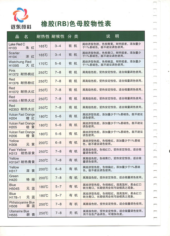 橡膠(RB)色母膠物性表