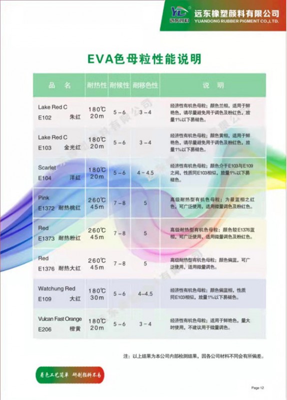 EVA色母粒性能說明