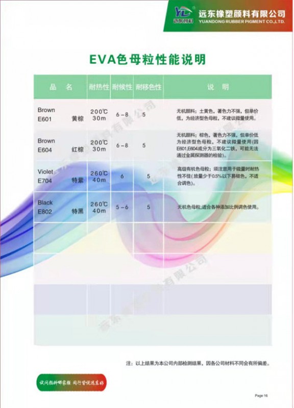 EVA色母粒性能說明