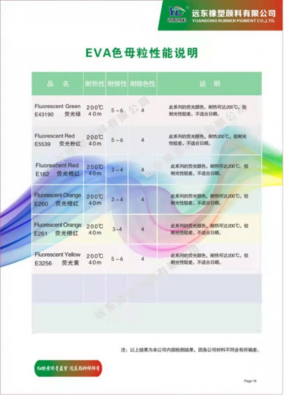 EVA色母粒性能說明