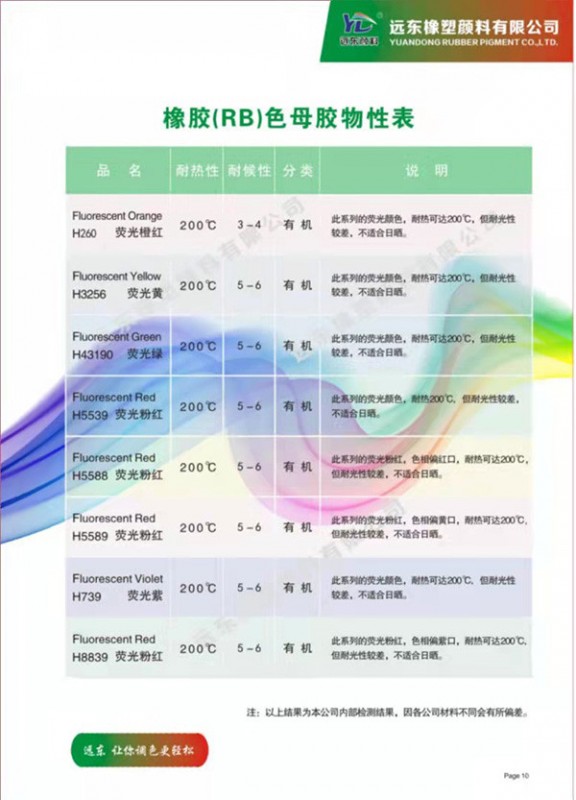 EVA色母粒性能說明